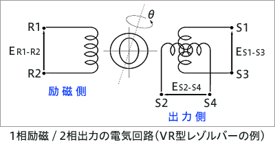 1相励磁・2相出力の電気回路（VR型レゾルバーの例）