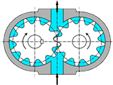 ギヤポンプの構造図
